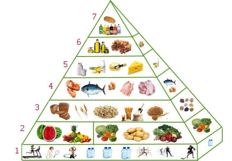 nutrition pyramid to lose weight